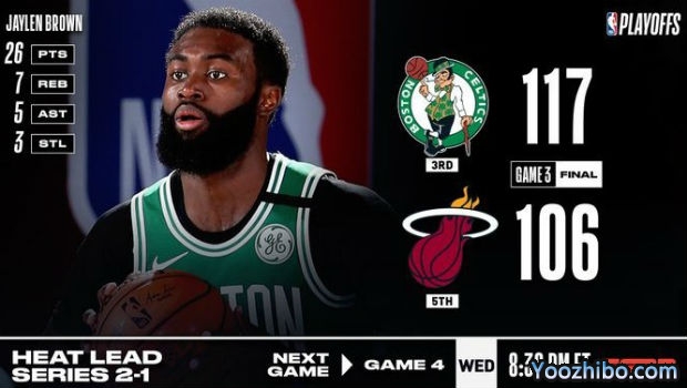 <a href=/lanqiuremen/celtics/ target=_blank class=infotextkey>凯尔特人</a>灭<a href=/lanqiuremen/heat/ target=_blank class=infotextkey>热火</a>大比分1-2扳回一城！