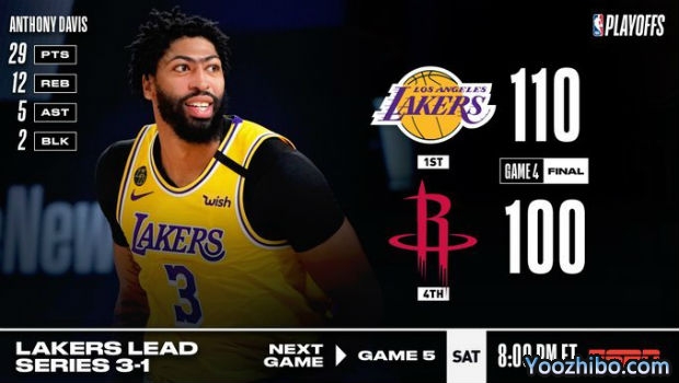 <a href=/lanqiuremen/lakers/ target=_blank class=infotextkey>湖人</a>轻取<a href=/lanqiuremen/rockets/ target=_blank class=infotextkey>火箭</a>大比分3-1夺赛点！