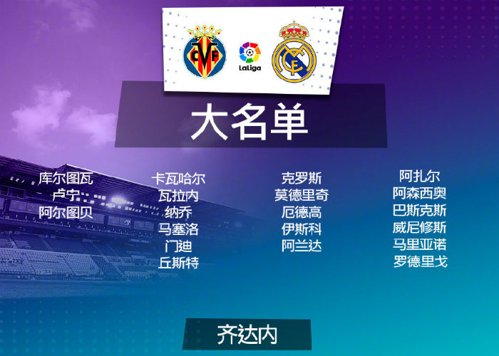 <a href=/zuqiuremen/realmadrid/ target=_blank class=infotextkey>皇马</a>vs黄潜大名单出炉
