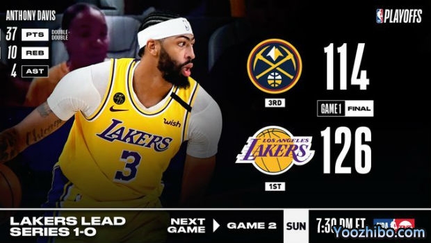 <a href=/lanqiuremen/lakers/ target=_blank class=infotextkey>湖人</a>大胜<a href=/lanqiuremen/nuggets/ target=_blank class=infotextkey>掘金</a>大比分1-0领先！