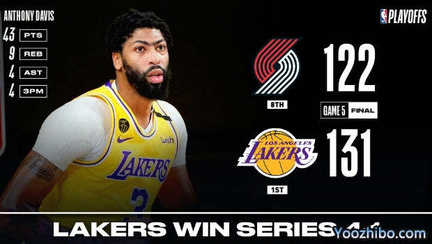 <a href=/lanqiuremen/lakers/ target=_blank class=infotextkey>湖人</a>胜<a href=/lanqiuremen/blazers/ target=_blank class=infotextkey>开拓者</a>4-1晋级次轮！