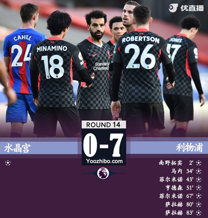 <a href=/zuqiuremen/liverpool/ target=_blank class=infotextkey>利物浦</a>7-0水晶宫