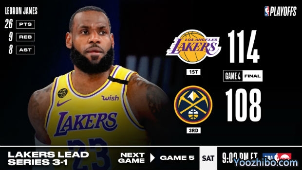 <a href=/lanqiuremen/lakers/ target=_blank class=infotextkey>湖人</a>险胜<a href=/lanqiuremen/nuggets/ target=_blank class=infotextkey>掘金</a>大比分3-1夺赛点！